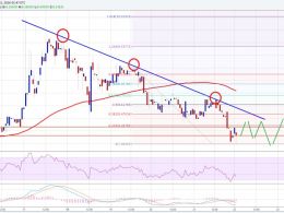 Ethereum Price Technical Analysis – Perfect Sell & Consolidation
