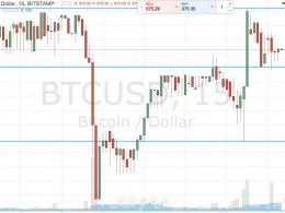 Bitcoin Price Watch: This Week’s Strategy