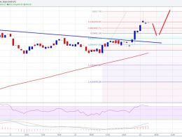 Bitcoin Price Weekly Analysis – BTC/USD Remains Buy Dips
