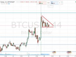 Bitcoin Price Watch; Fresh Highs, Further Upside?