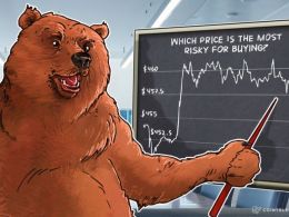 Bitcoin Price Analysis: 4/25/2016