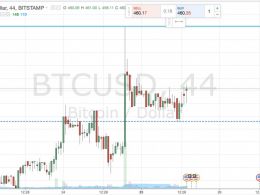 Bitcoin Price Watch; Breakout and Intra-Range Update