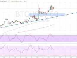 Bitcoin Price Technical Analysis for 04/26/2016 – Catching Small Pullbacks