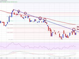 Ethereum Price Technical Analysis – ETH Remains Vulnerable