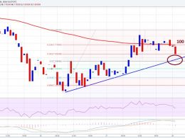 Ethereum Price Technical Analysis – 100 SMA As Significant Resistance