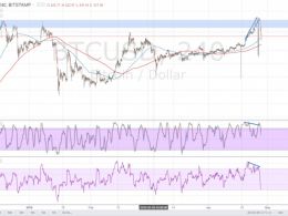 Bitcoin Price Technical Analysis for 04/28/2016 &#8211; Bears Are Back!