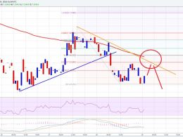 Ethereum Price Technical Analysis – ETH Offers Trade Opportunities