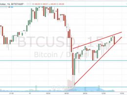 Bitcoin Price Breaks; What's On Today?