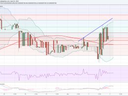 Dogecoin Price Technical Analysis - Target Achieved: Buy More?