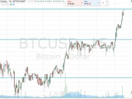 Bitcoin Price Watch; There’s the Break!