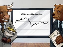 Bitcoin Price Analysis (Week of May 1st)
