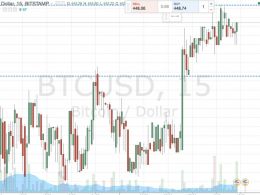 Bitcoin Price Watch; Live Trade in Focus!