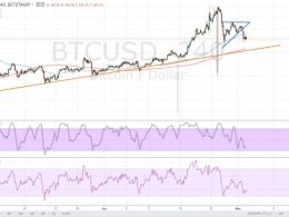 Bitcoin Price Technical Analysis for 05/03/2016 – How Low Can Bears Go?