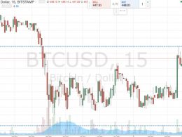 Bitcoin Price Watch; Here’s What’s on this Morning