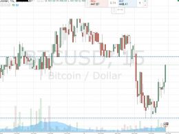 Bitcoin Price Watch; Another Live Trade!