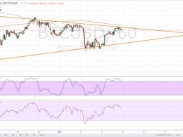 Bitcoin Price Technical Analysis for 05/04/2016 – Short-Term Symmetrical Triangle