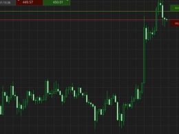 Bitcoin Price Watch; Profit at the End of the Week