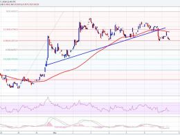 Ethereum Price Weekly Analysis – Can Sellers Step In?