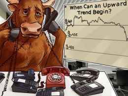 Bitcoin Price Analysis 5/10/2016