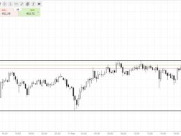 Bitcoin Price Watch; This Evening’s Targets…