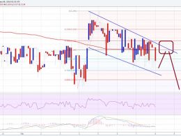 Litecoin Price Technical Analysis – Selling Best Option
