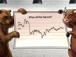 Bitcoin Price Analysis (Week of May 15th)