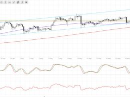 Bitcoin Price Technical Analysis for 05/19/2016 – Bears Trying Harder
