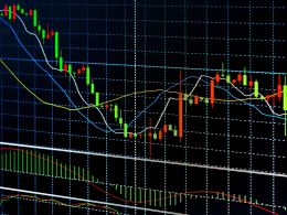 Bitcoin Price Busts Its Bollinger Band