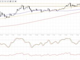 Bitcoin Price Technical Analysis for 05/20/2016 – Ready for a Long-Term Slide?