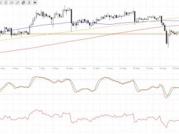Bitcoin Price Technical Analysis for 05/23/2016 – Pullback to Broken Support?