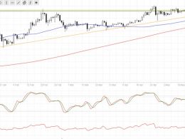 Bitcoin Price Technical Analysis for 05/25/2016 – Daily Ascending Triangle