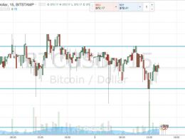 Bitcoin Price Watch: Patience is King