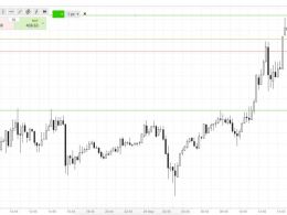 Bitcoin Price Watch; Deconstructing Today’s Action