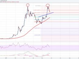 Ethereum Price Weekly Analysis – Can Uptrend In ETH Continue?