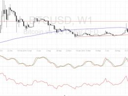 BTCUSD Price Technical Analysis for 05/30/2016 – Aiming for Next Resistance Levels
