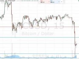Bitcoin Price Watch; Recovery Today?