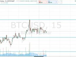 Bitcoin Price Watch; 400 Broken!