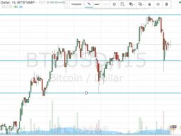 Bitcoin Price Watch; Just a Correction?