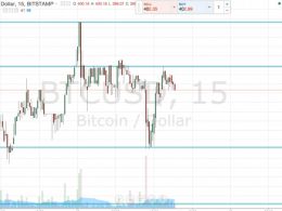 Bitcoin Price Watch; Live Trading!