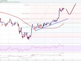 Ethereum Price Technical Analysis – Buying Dips Worked
