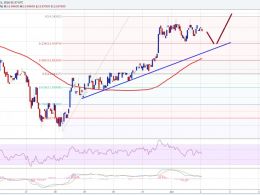Ethereum Price Technical Analysis – ETH Approaching Support