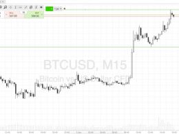 Bitcoin Price Watch; Price Soars Through 550 – More Upside to Come?