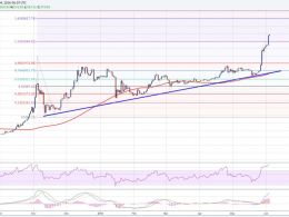 Bitcoin Price Weekly Analysis –BTC/USD To Break $600?