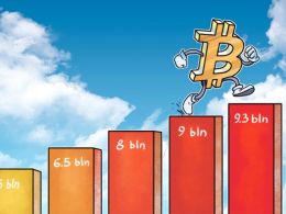 Bitcoin Surpasses $ 9 Bln Market Capitalization, Its Price and Acceptance Surging