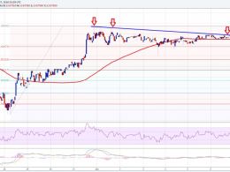 Ethereum Price Technical Analysis – Annoying Range Moves In ETH
