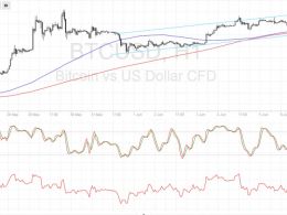 Bitcoin Price Technical Analysis for 06/08/2016 – Rising Channel or Double Top?