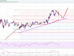 Ethereum Price Technical Analysis – ETH Heading Towards Support