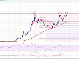 Ethereum Price Technical Analysis – ETH Bulls Watch This