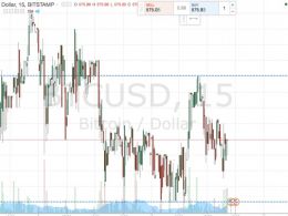 Bitcoin Price Watch; Looking Ahead to the Weekend