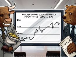 Bitcoin Price Analysis  (Week of June 12th)
